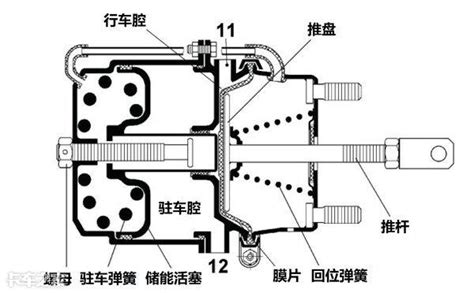 氣煞原理|氣剎車:功能,工作原理,區別,